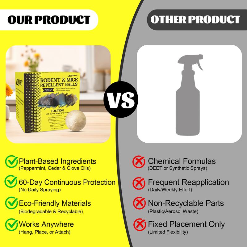 RodentShield™ Mouse & Rat Repellent Balls